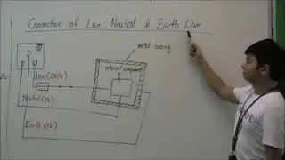 Connection of live neutral and earth wire