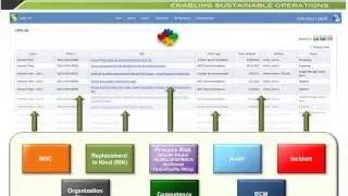 Process Safety Data Management Best Practices