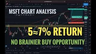 MSFT STOCK CHART ANALYSIS