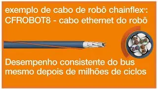 chainflex&reg; - Cabos rob&oacute;ticos