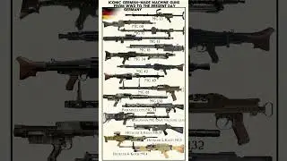 Iconic German-made machine guns from WW2 to the present day-MG 08,MG 13,MG 15,MG 34,MG42 #shorts