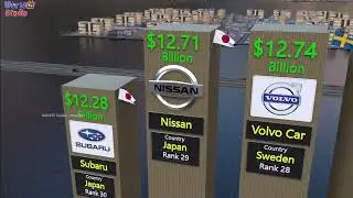 Top car brand valuation_most largest automakers by market capitalisation @gravity4558 @tseries