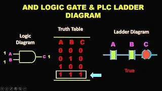 PLC Ladder programming | NO NC contacts | AND , OR & NAND gate logic | Learn under 10 min in Hindi