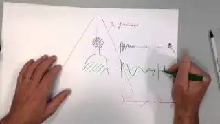*** NMR und MRI  Teil 3