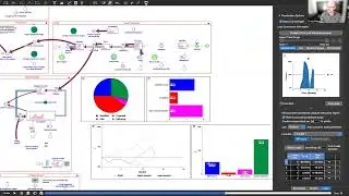 Business Model Innovation with Digital Twins and System Dynamics