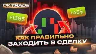 ЗАРАБОТОК на ложном пробитии / сбор ЛИКВИДНОСТИ / ОБУЧЕНИЕ ТРЕЙДИНГУ Уровни ПОДДЕРЖКИ  СОПРАТИВЛЕНИЯ