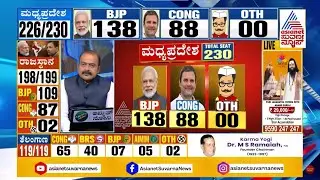ಮಧ್ಯಪ್ರದೇಶದಲ್ಲಿ ಕಾಂಗ್ರೆಸ್ - 89ರಲ್ಲಿ ಮುನ್ನಡೆ | 5 State Assembly Election Results | Kannada News