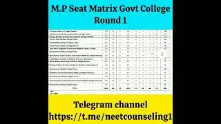 M.P MBBS Seat Matrix Govt Round 1 2025