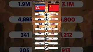 North Korea 🇰🇵 vs China 🇨🇳 Military Power Comparison 2026 #MilitaryPower #southkorea #China