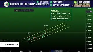 Agix price prediction,  Singularitynet Agix | Crypto crash | Crypto News 8 February 2023
