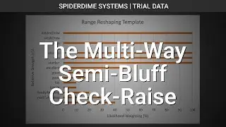 Exploitative AI: The Multi-Way Semi-Bluff Check-Raise | Trial Data | Hand 8