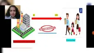 Basics of Direct Selling