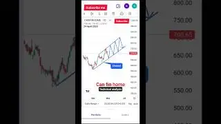 Can fin homes technical analysis #shorts #stockanalysis #canfinhomessharenews