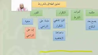 شرح عمدة الفقه - عامر بهجت - فقه الأسرة- 04تعليق الطلاق