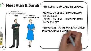 Corporate Executives - A Case Study