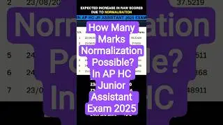 Please Subscribe to My Channel . Normalized Marks in AP High Court Jr assistant exam 2025 Expected
