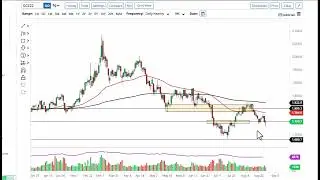 Gold Technical Analysis for August 30, 2022 by FXEmpire