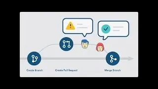 githubdan clone qilish, gitda branch yaratish, Githubda PR yaratish
