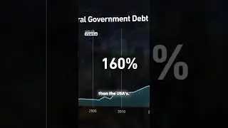 China&rsquo;s Hidden Debt Crisis  More Indebted Than the USA #shorts #finance