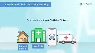 Lab Samples Delivery Solution | Pharma & Healthcare Logistics | Delivery Solutions || nuVizz