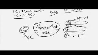Management Accounting | Mixed cost | High Low Method | Stage 3 - JAIBP Professional Certificate