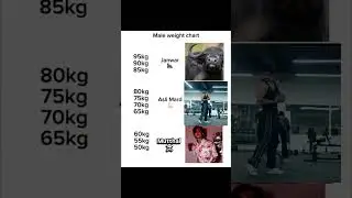Ap kisme ho??#gymaddict #gymvideos #gymrat #gymvideos #gymmemes #gymlife #fyp