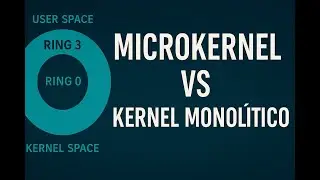 👉 Microkernel vs Kernel monol&iacute;tico | Ring 0 y Ring 3 explicados paso a paso