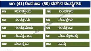 ಕನ್ನಡ ಸಂಖ್ಯೆಗಳು 41 ರಿಂದ 50 ರ ವರೆಗೆ | Counting Numbers 41 To 50 in Kannada digits | Softech Hassan
