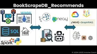 BookScrapeDB_Recommends: Literature ETL, DBs and AI platform