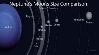 Neptune's Moons Size Comparison