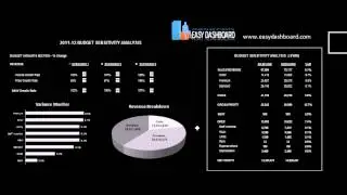 01 Driver based budgeting and forecasting