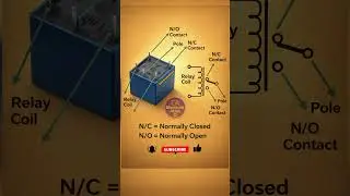 How Automotive Relays Work (NO vs NC Explained with Diagram) #diyelectronics