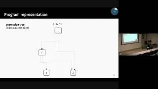 Equality Saturation Meets Machine Learning: The Next Step for Smarter Optimizing Compilers