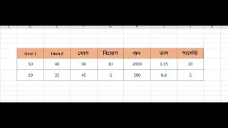 Basic Formulas in Excel- Summation Subtraction Multiplication Division Tutorial | The Office Mentor