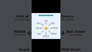 synonyms for eat