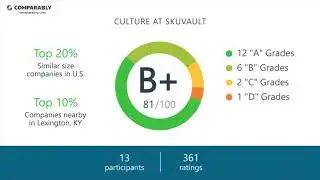 Working at SkuVault - May 2018