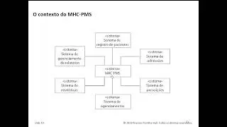 Engenharia de Software - Aula 09 - Modelagem de Sistemas