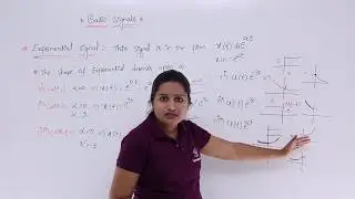 Signals & Systems - Exponential Signal