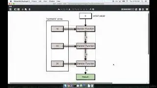 020 Condensing Lists with Reduce