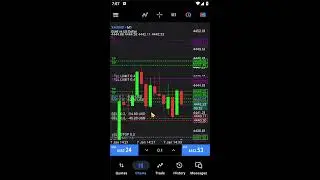 Crypto & Gold Analysis || 7 Jan
