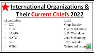 Head of International Organization 2022 ( May ) Updated // Current Affairs Static GK // SSC CGL Bank