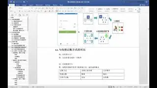 3 哈希算法和密码学介绍