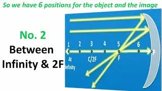 learn in 2 minute! physics tricks: light - position of object and image