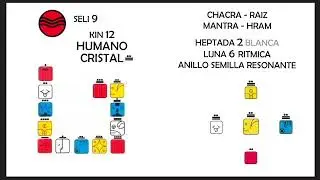 Kin 12 Humano Cristal Amarillo, Domingo 21 de Diciembre de 2025, Seli 9.6