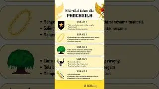 Nilai - nilai pancasila #shortsvideo #shortfeed #short #pancasila