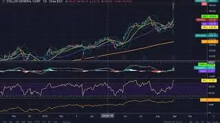 How I setup my Tradingview chart from Start to finish!