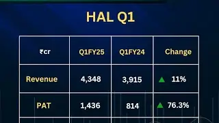 HAL Q1 Results HAL Q1 Results 2025.HAL Share Latest news HAL Share News, Today HAL share news