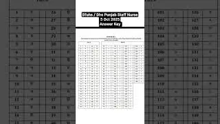 DHS PUNJAB STAFF NURSE EXAM ANSWER KEY 2025 #dhspunjabstaffnurse #bfuhsstaffnurse