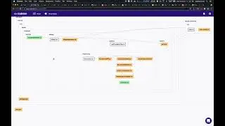 Review Maps Overview