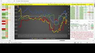 Live Algo Trading with Nifty Futures & Options (12-12-2025) #NIFTY #AlgoTrading #Futures #Options